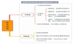 : TPWallet助力：忘记助记词