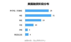    2021年最新区块链应用推