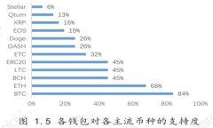 如何将火币网的USDT提币到
