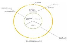 baotiTPWallet是否支持大陆用