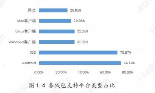 区块链骗局最新情况揭示：如何识别与防范