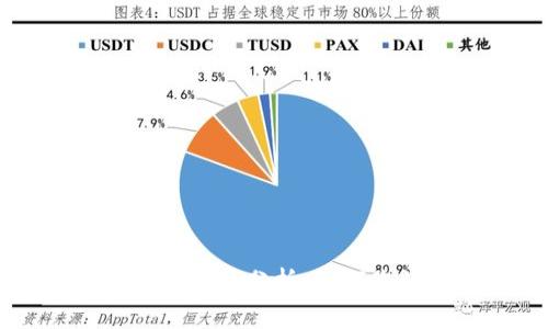TPWallet转账费率分析：如何您的交易成本