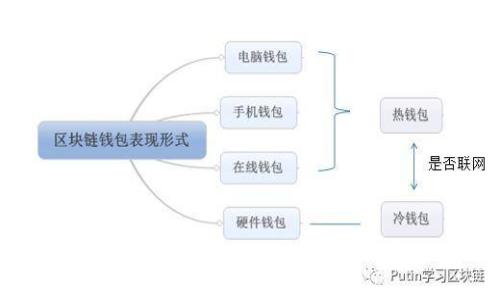 TPWallet如何提现到微信：详细指南及常见问题解答
