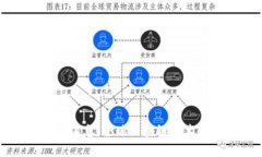 区块链最新国际消息：全