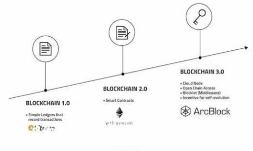 如何将比特币安全地提现到TPWallet：详细指南与注意事项