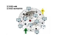 虚拟币与区块链：本质区