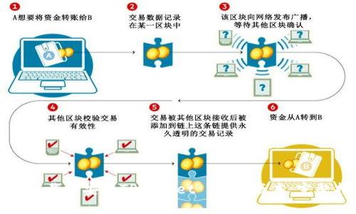 如何下载和安装TPWallet 1.2.2版本：完整指南