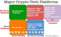 最全区块链博客：比特币