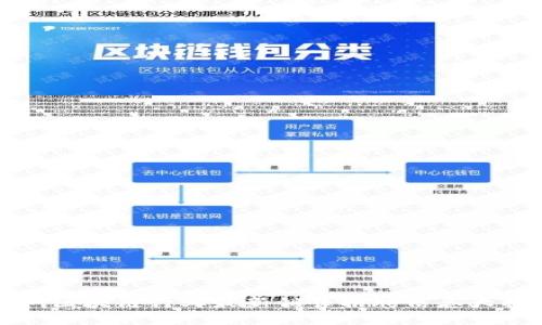 深圳区块链行业最新销售招聘信息大揭秘