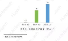 tpwallet取现全攻略：安全、